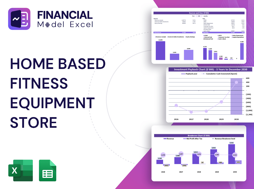 Home Based Fitness Equipment Store Financial Model