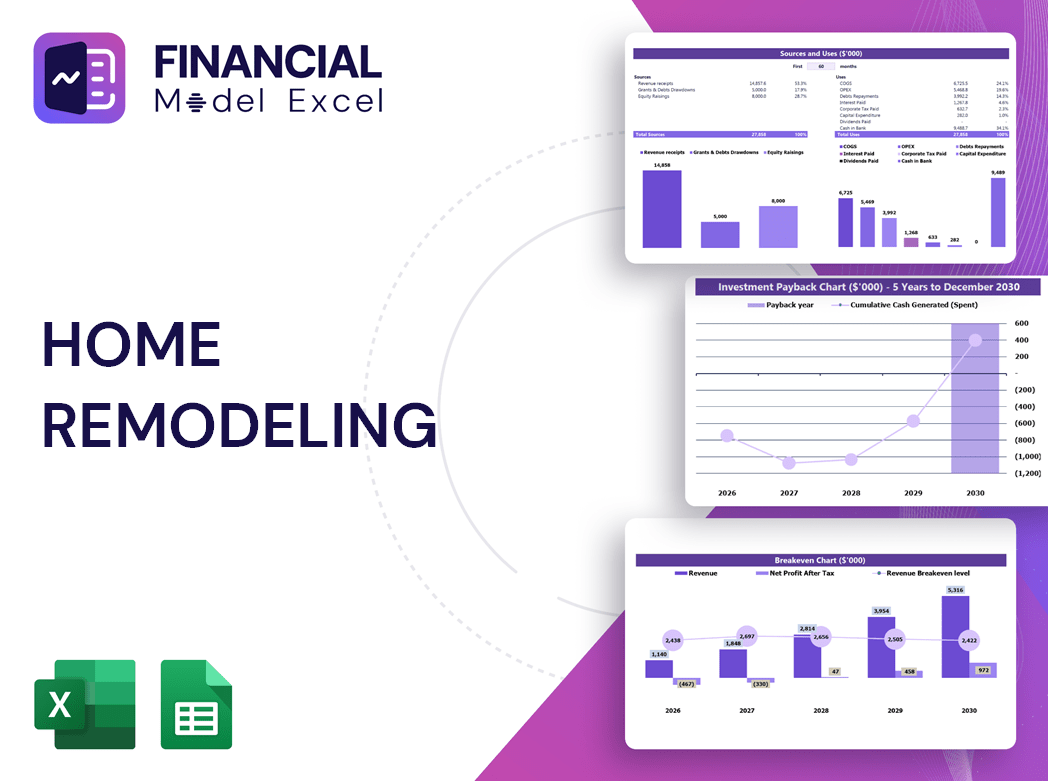 Home Remodeling Financial Model