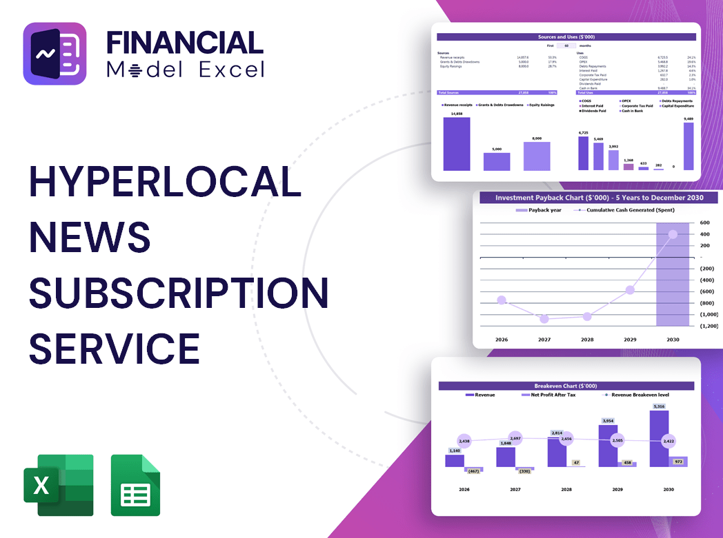 Hyperlocal News Subscription Service Financial Model