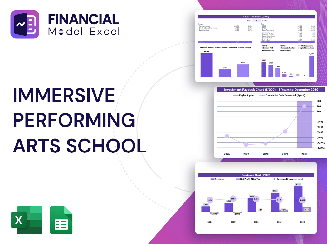 Immersive Performing Arts School Financial Model