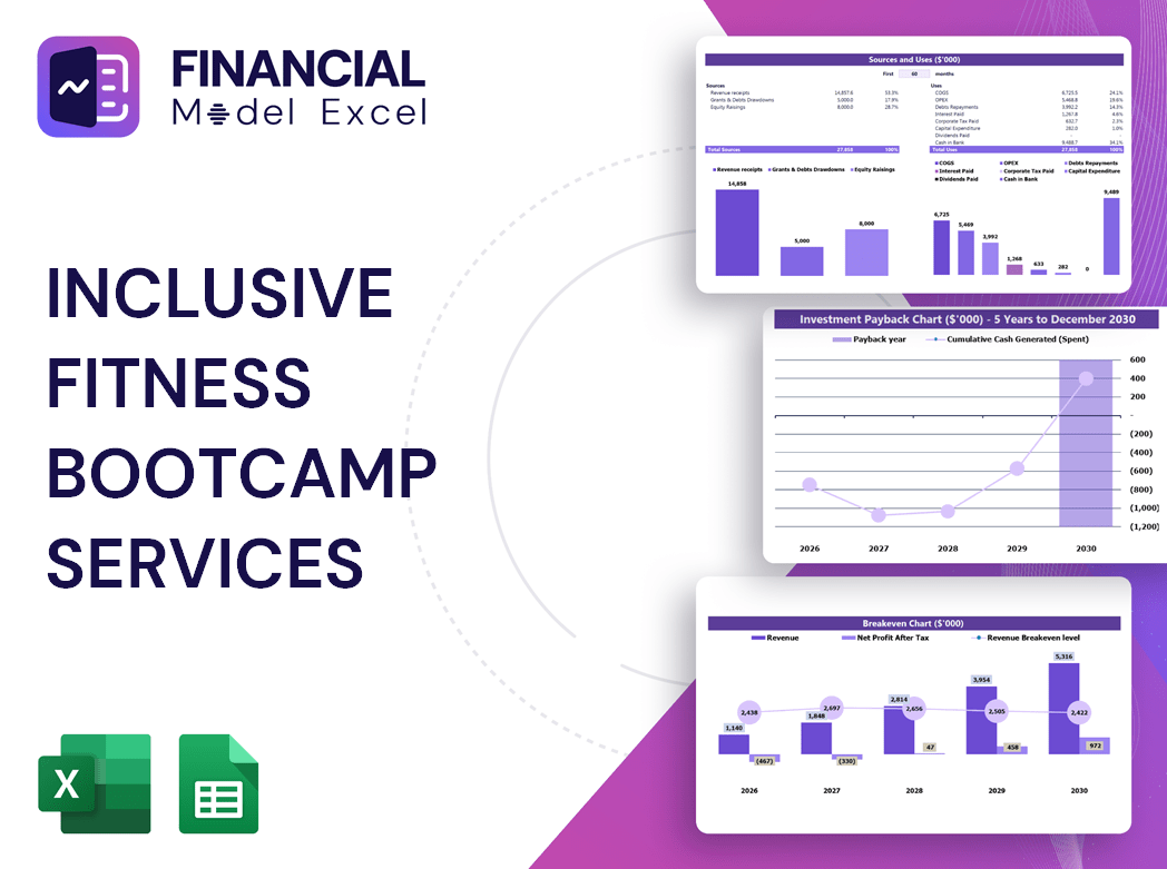 Inclusive Fitness Bootcamp Services Financial Model