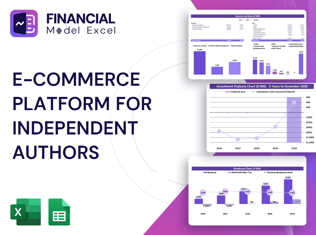 E-Commerce Platform for Independent Authors Financial Model