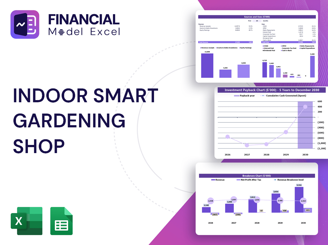 Indoor Smart Gardening Shop Financial Model