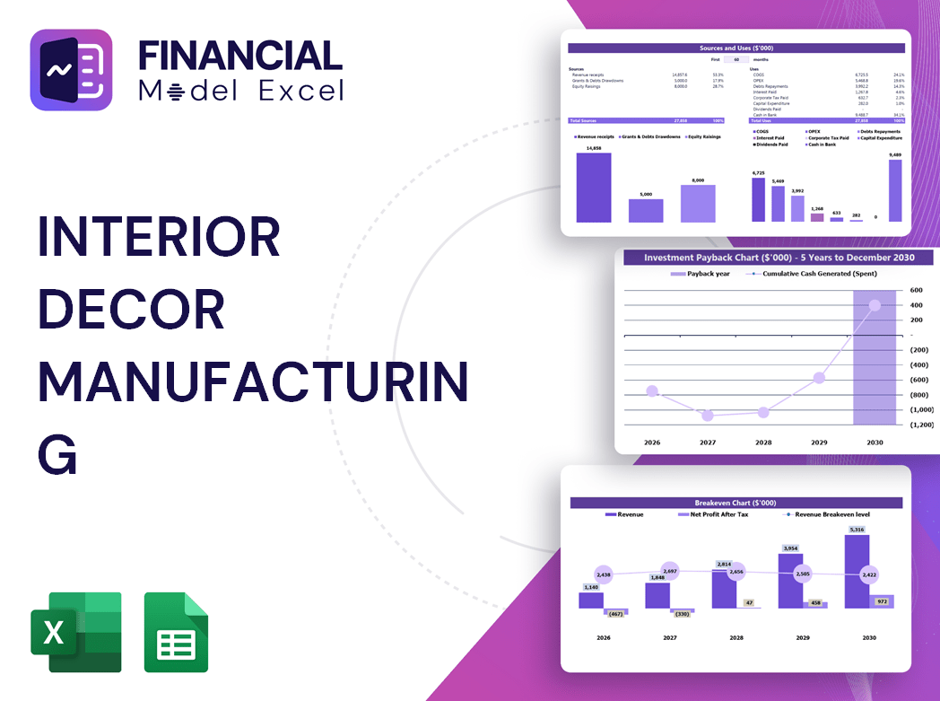 Interior Decor Manufacturing Financial Model