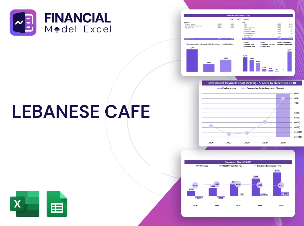 Lebanese Cafe Financial Model