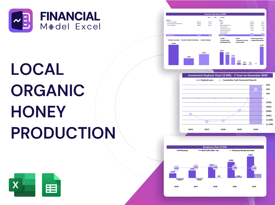 Local Organic Honey Production Financial Model