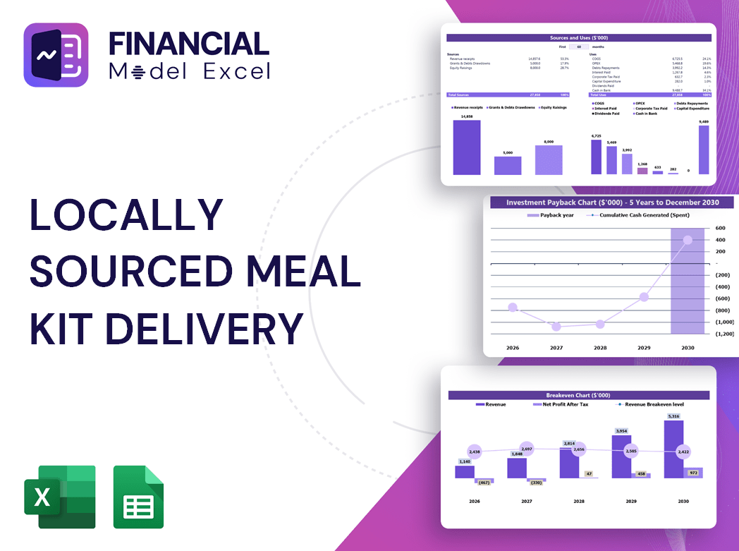 Locally Sourced Meal Kit Delivery Financial Model