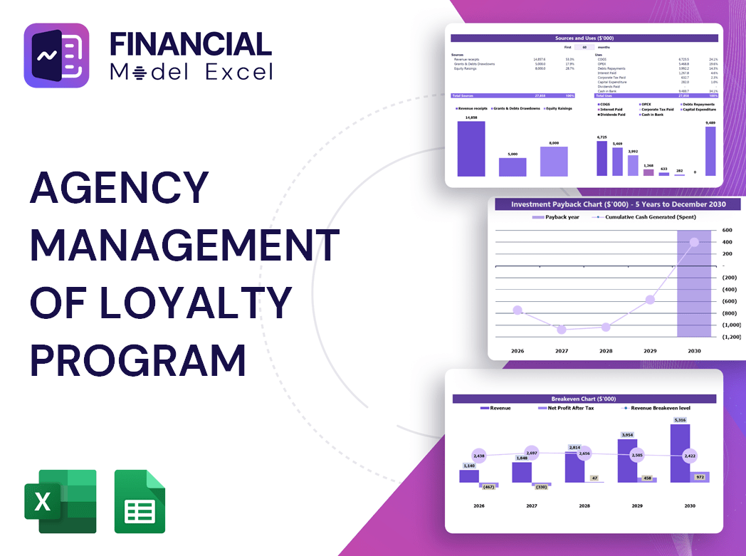 Agency Management Of Loyalty Program Financial Model
