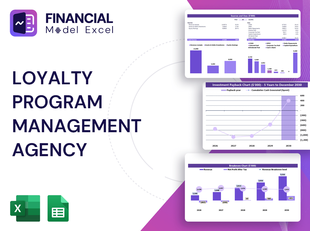 Loyalty Program Management Agency Financial Model