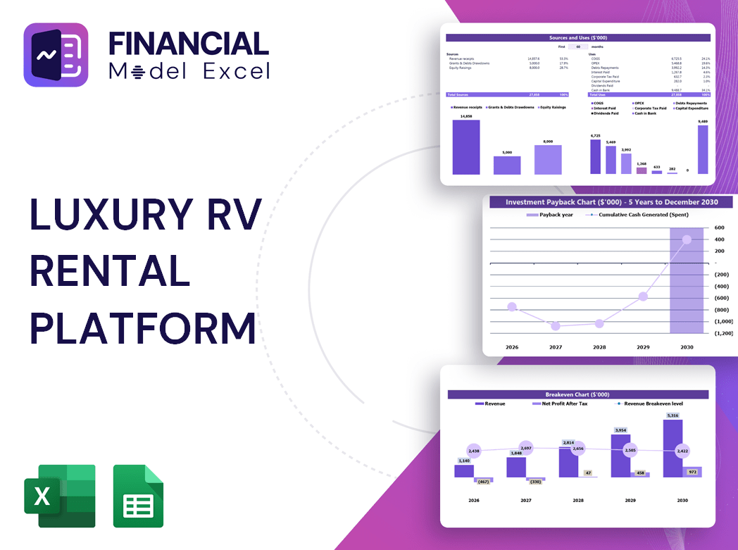 Luxury Rv Rental Platform Financial Model