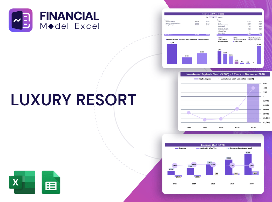 Luxury Resort Financial Model