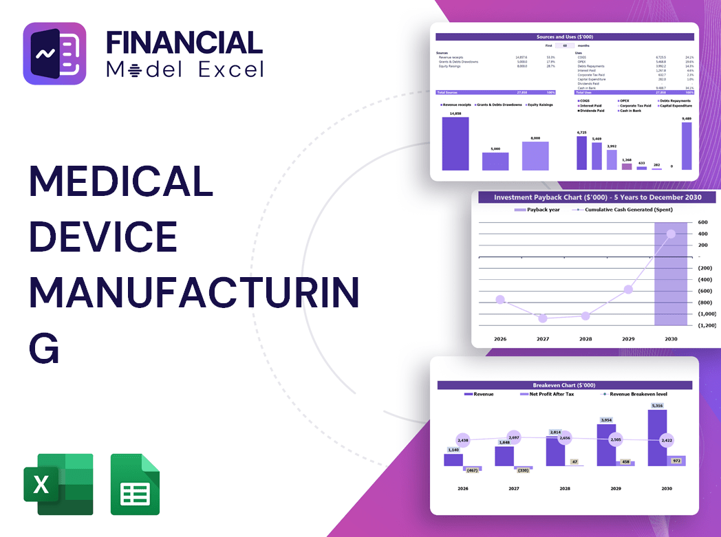 Medical Device Manufacturing Financial Model