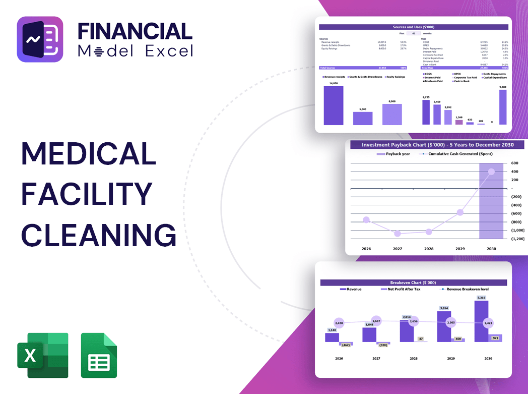 Medical Facility Cleaning Financial Model