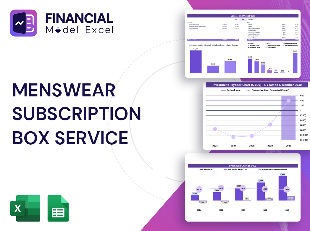 Menswear Subscription Box Service Financial Model