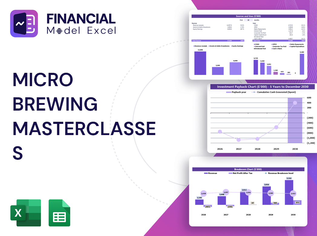 Micro Brewing Masterclasses Financial Model