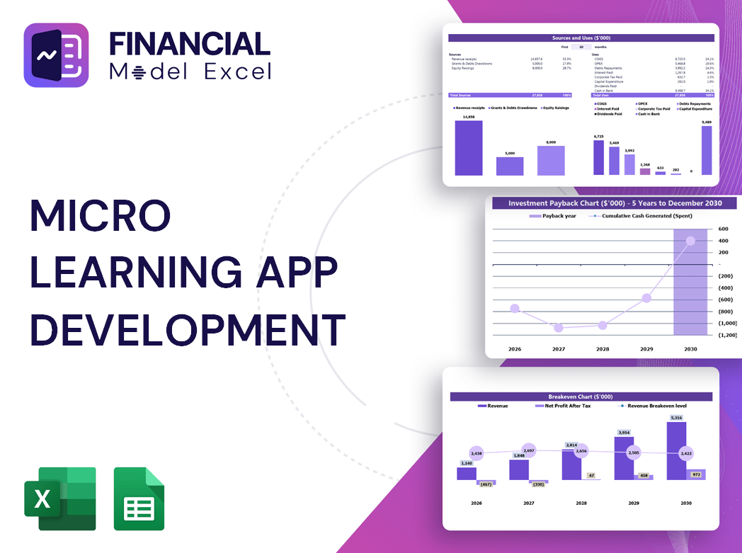 Micro Learning App Development Financial Model