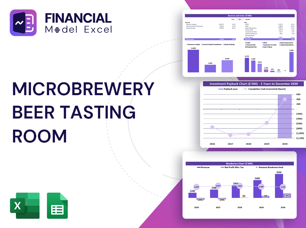 Microbrewery Beer Tasting Room Financial Model