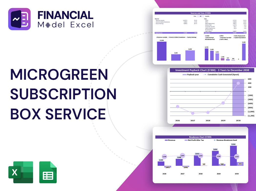 Microgreen Subscription Box Service Financial Model