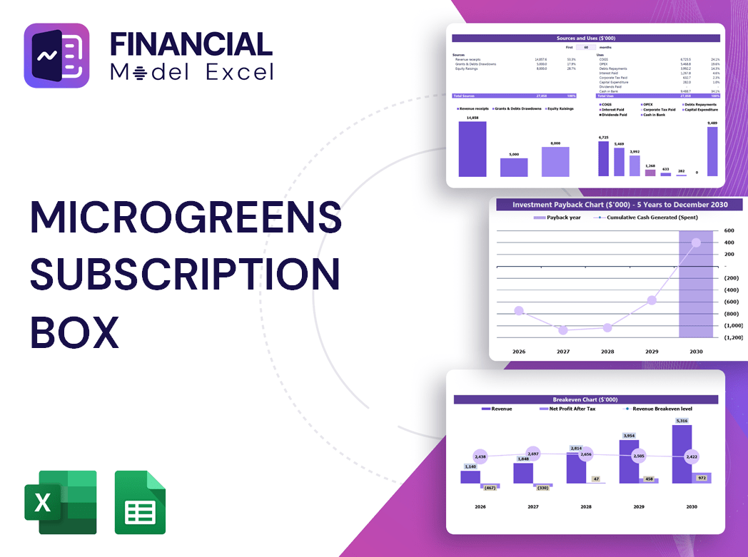 Microgreens Subscription Box Financial Model