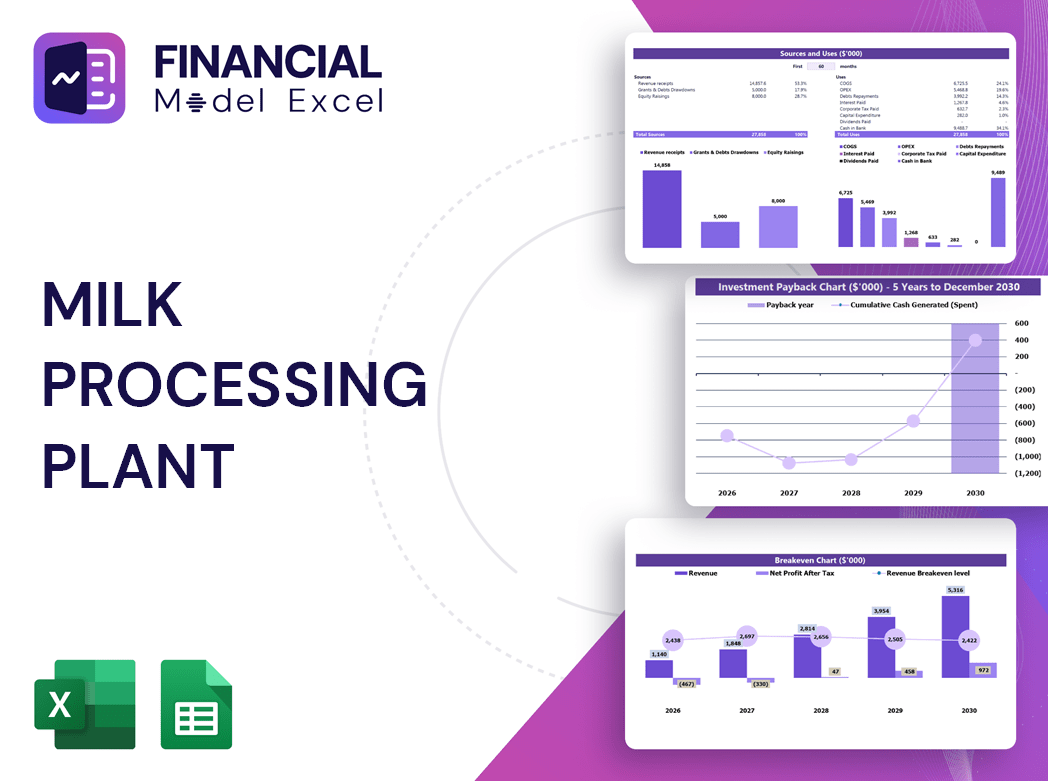 Milk Processing Plant Financial Model