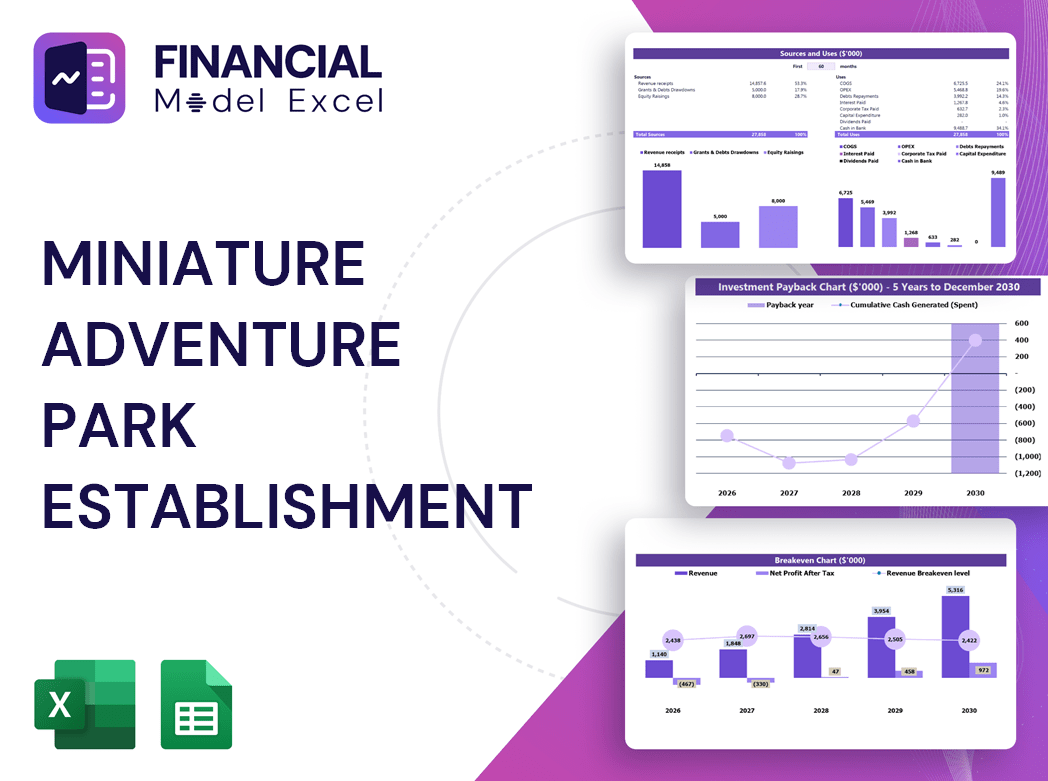 Miniature Adventure Park Establishment Financial Model