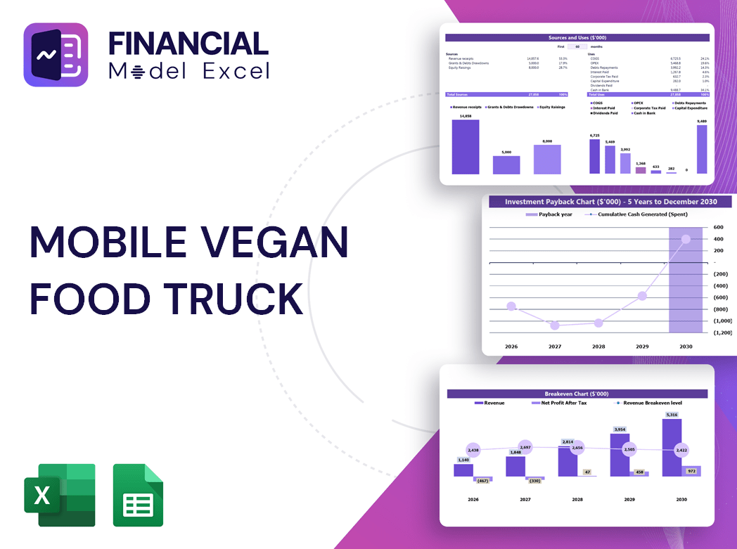 Mobile Vegan Food Truck Financial Model