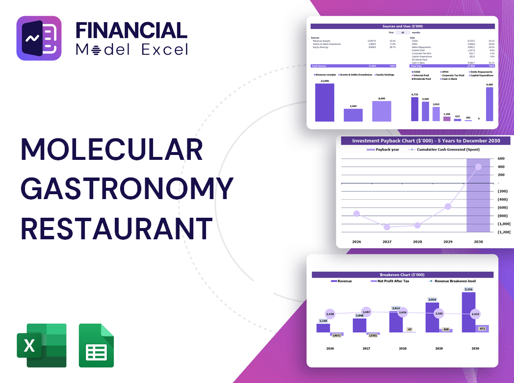 Molecular Gastronomy Restaurant Financial Model