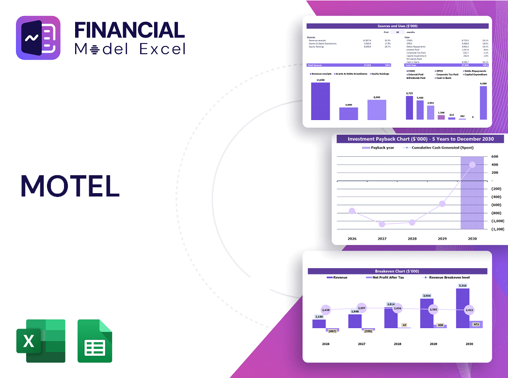 Motel Financial Model