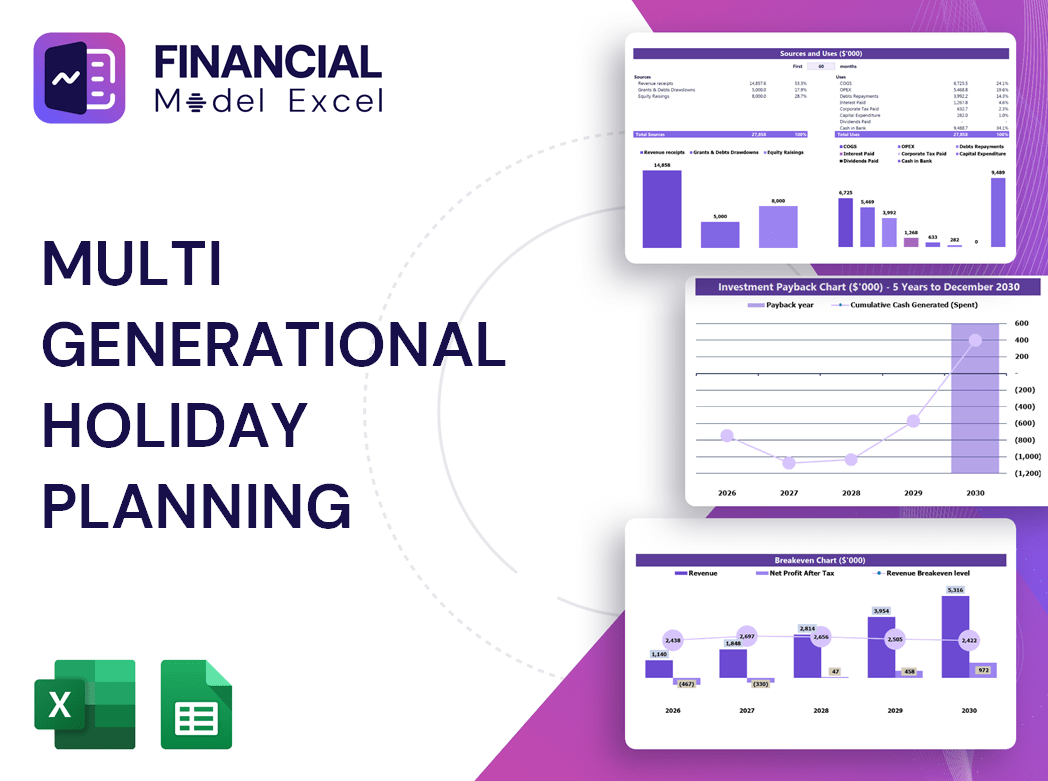 Multi Generational Holiday Planning Financial Model