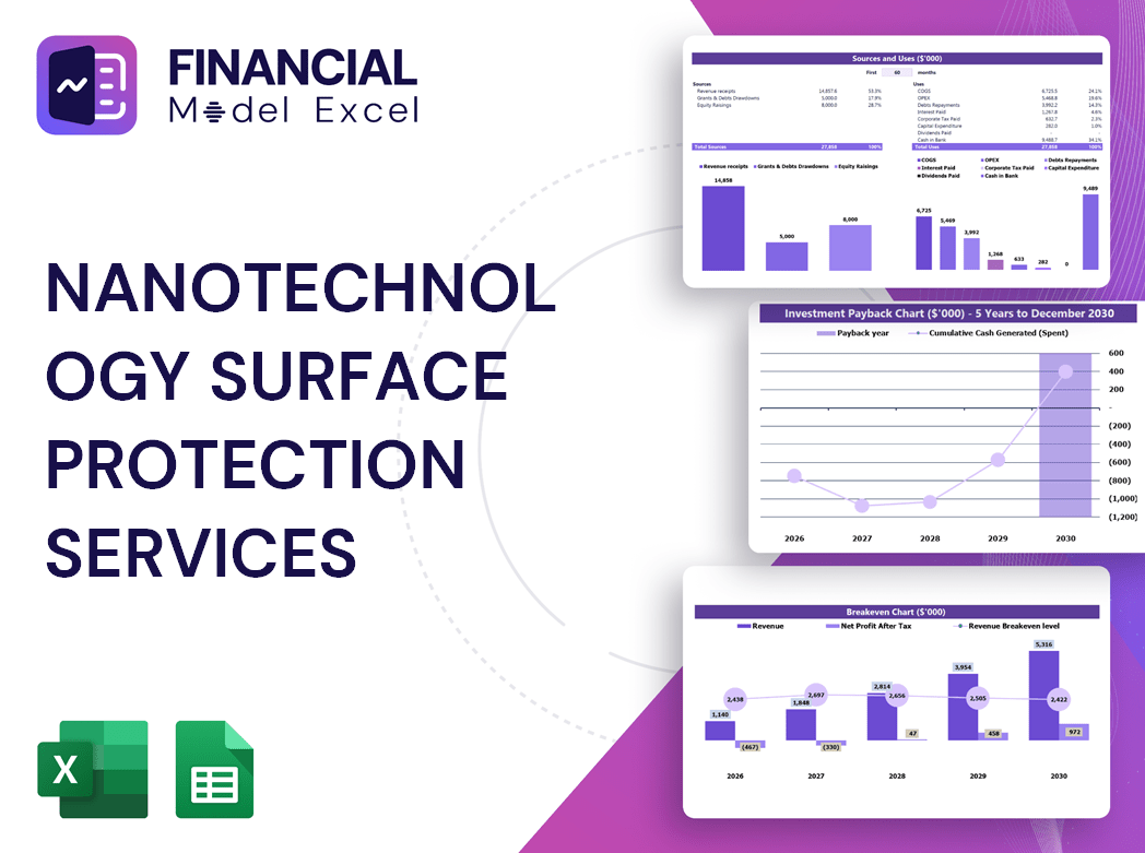 Nanotechnology Surface Protection Services Financial Model