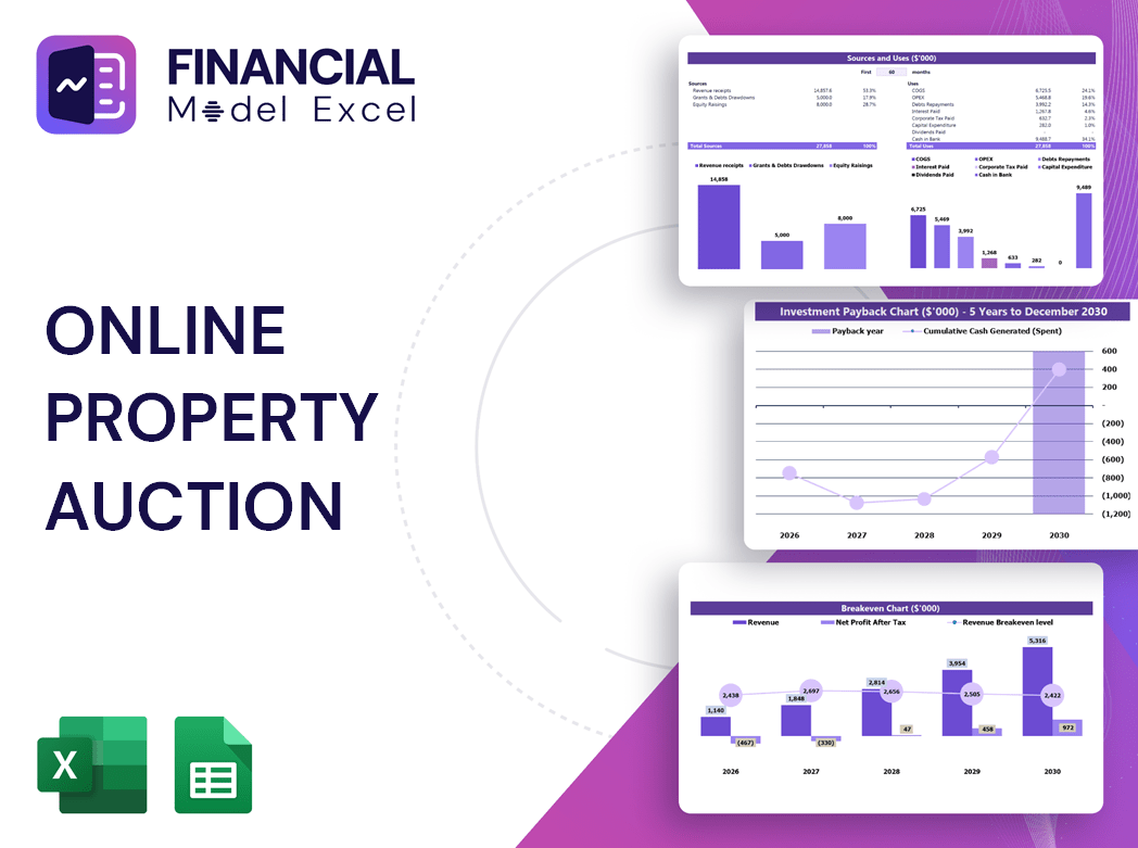 Online Property Auction Financial Model