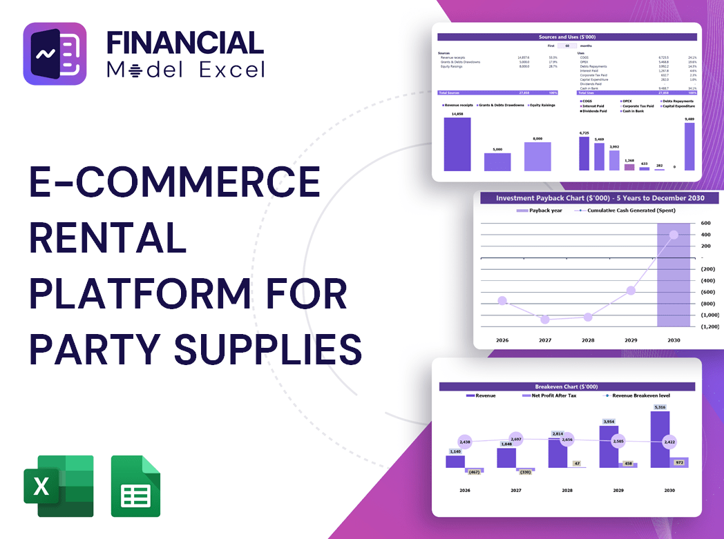 E-Commerce Rental Platform For Party Supplies Financial Model