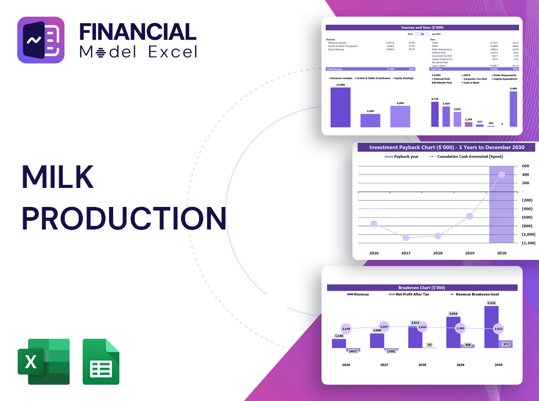 Milk Production Financial Model