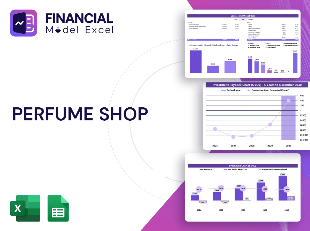 Perfume Shop Financial Model