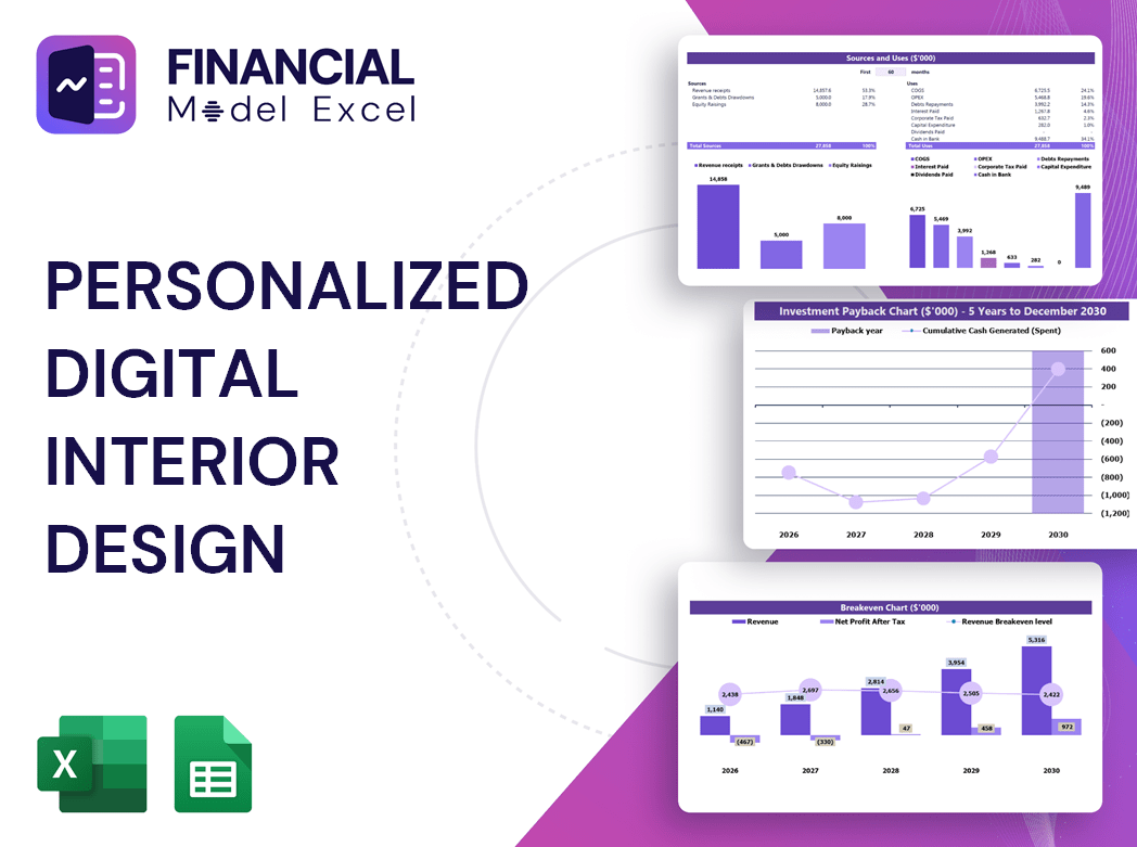 Personalized Digital Interior Design Financial Model