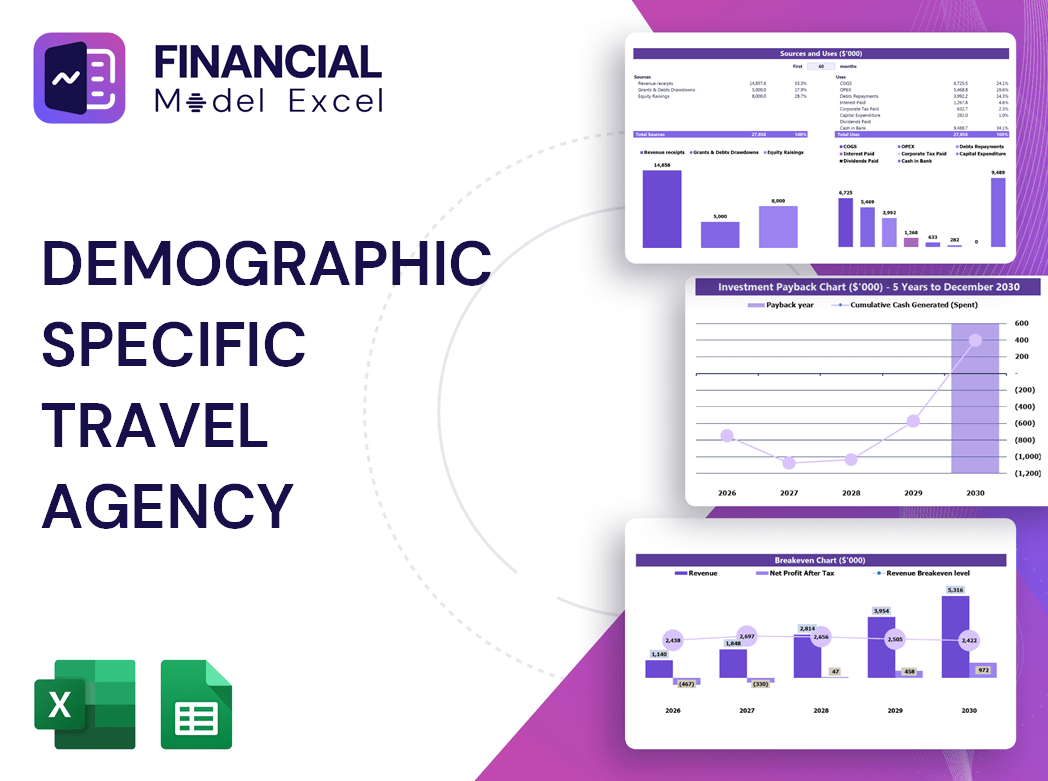 Demographic Specific Travel Agency Financial Model