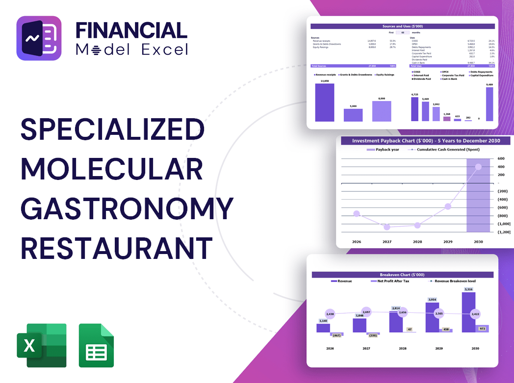 Specialized Molecular Gastronomy Restaurant Financial Model
