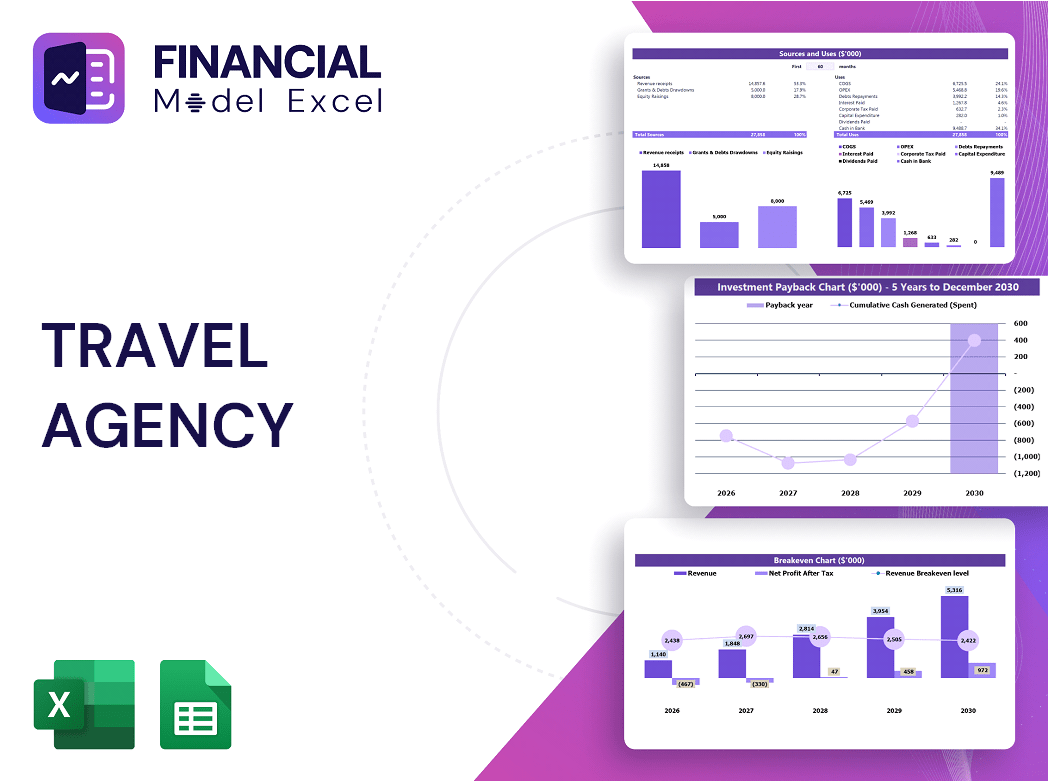 Travel Agency Financial Model