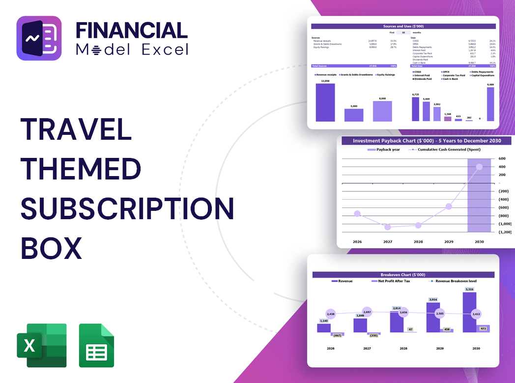 Travel themed Subscription Box Financial Model