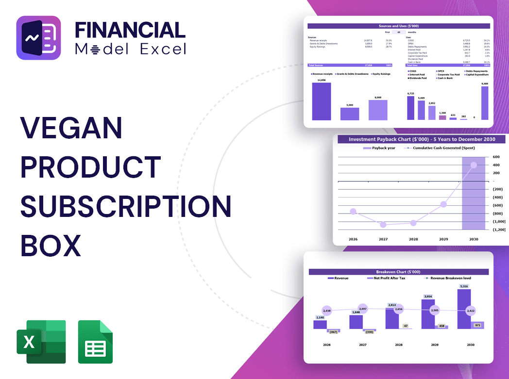 Vegan Product Subscription Box Financial Model