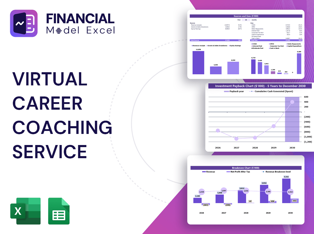 Virtual Career Coaching Service Financial Model