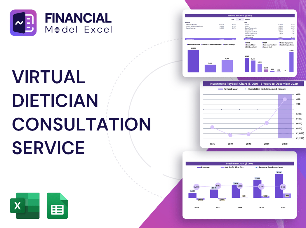 Virtual Dietician Consultation Service Financial Model