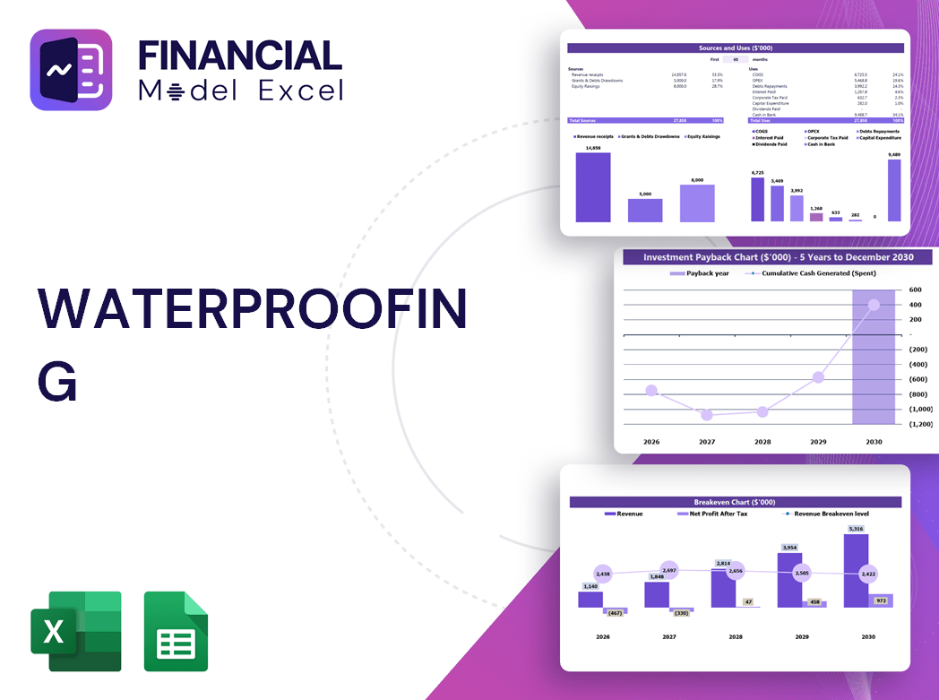 Waterproofing Financial Model