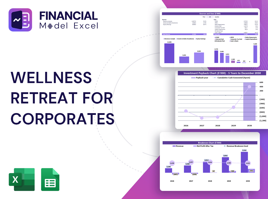 Wellness Retreat For Corporates Financial Model