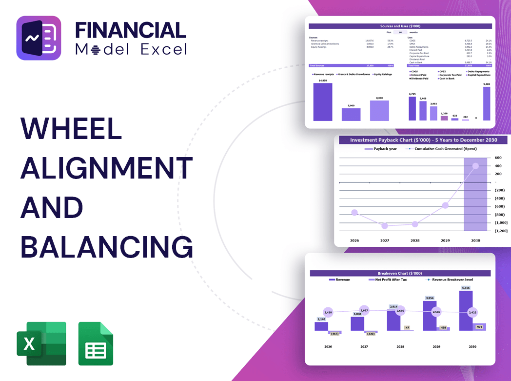Wheel Alignment And Balancing Financial Model