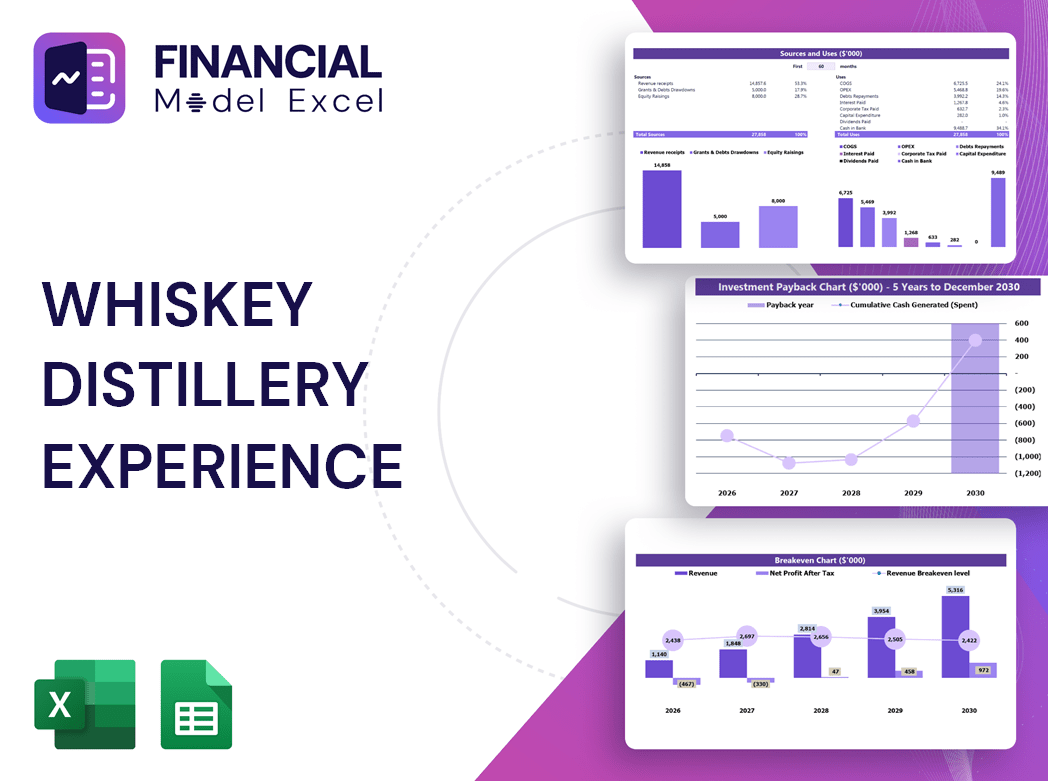 Whiskey Distillery Experience Financial Model