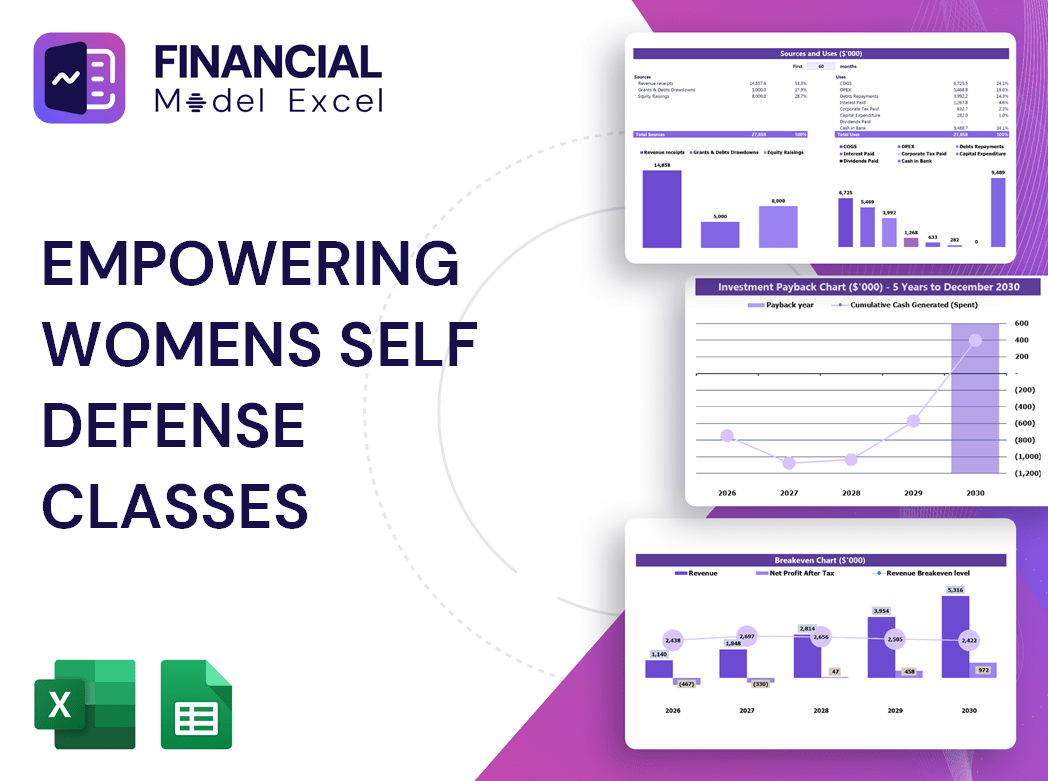 Empowering Womens Self Defense Classes Financial Model