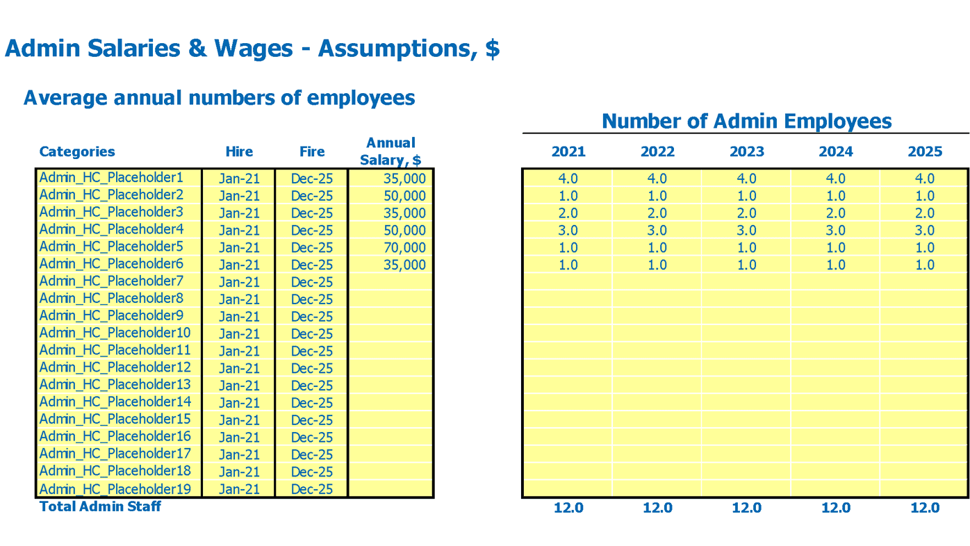 Auto Repair Business Plan Excel Template Admin Wages Inputs