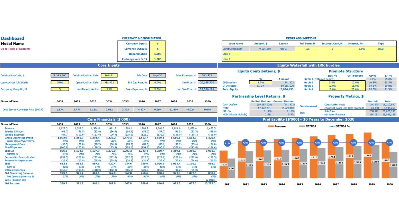 Apartment Development Refm Budget Excel Template Dashboard