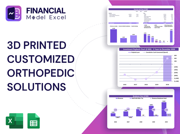 3D Printed Customized Orthopedic Solutions Financial Model